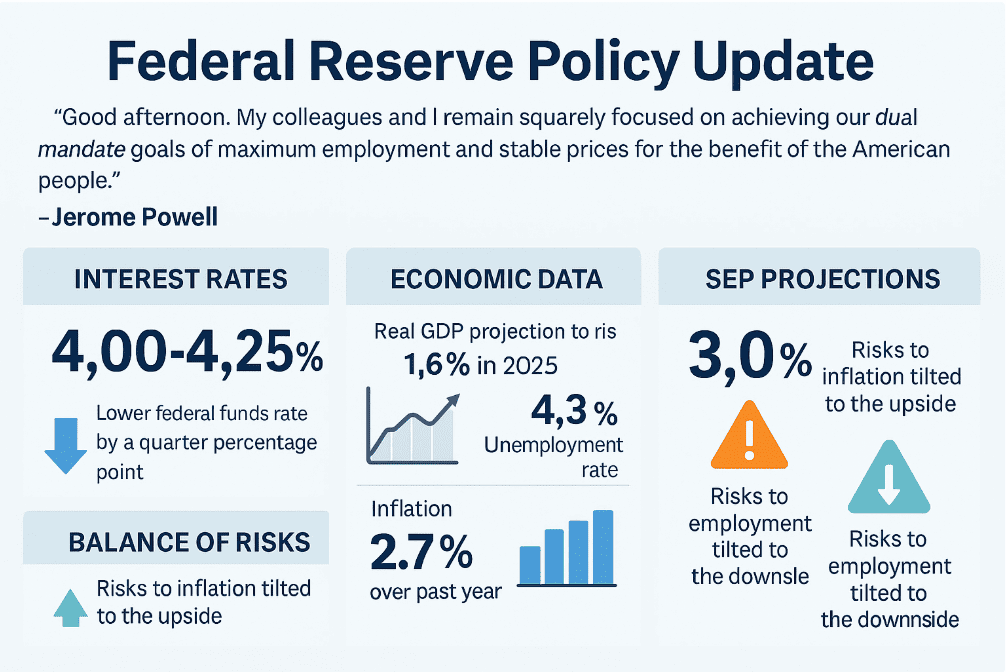 Fed Cuts Rates by 25 bps: Balancing Jobs, Inflation, and Risks in September 2025